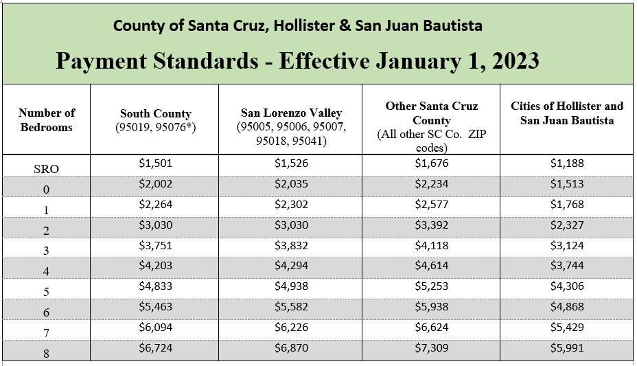 Santa Cruz Housing Authority Payment Standards 2024 Dela Jacinda